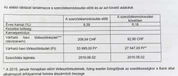 Felére csökkent törlsztőrészlet