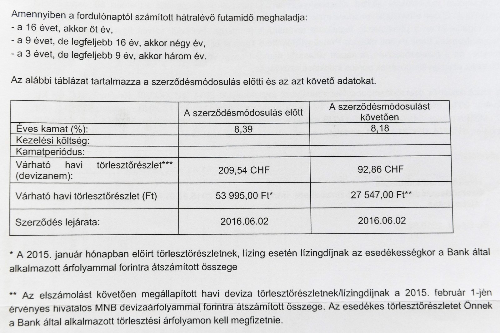 Felére csökkent törlsztőrészlet