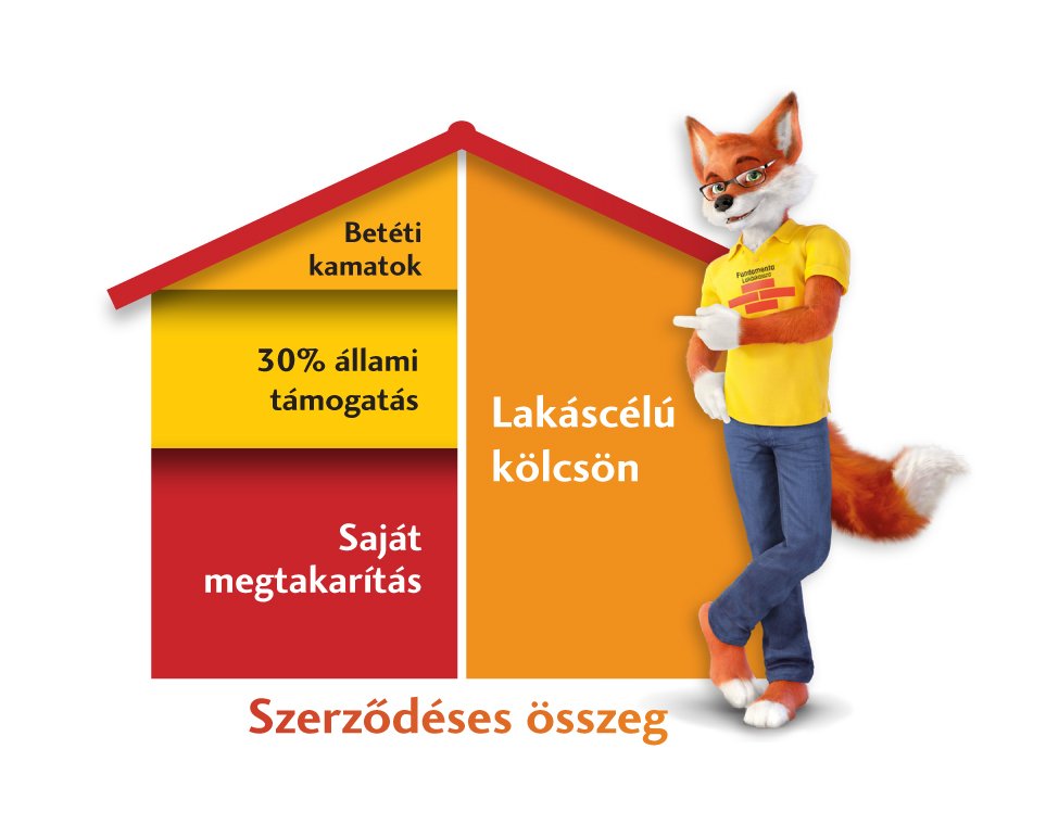 Fundamenta-Lakáskassza