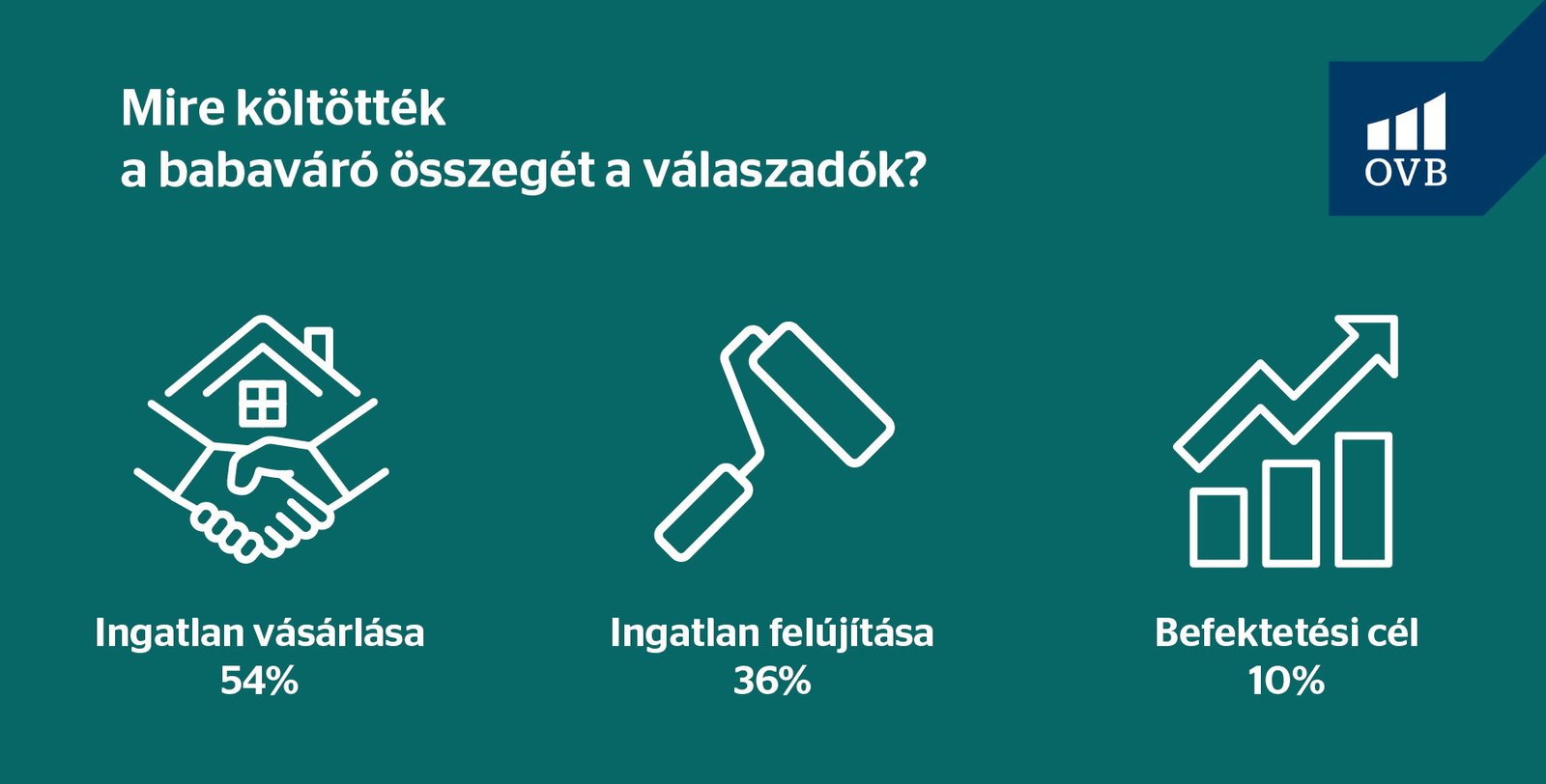 Népszerű a családtámogatási rendszer