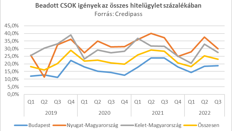 A támogatott hitel milliókkal teszi vonzóbbá a támogatást